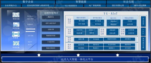 遠(yuǎn)光軟件 打造低碳智慧園區(qū)，以創(chuàng)新能效數(shù)字化管理引領(lǐng)數(shù)字文化創(chuàng)意發(fā)展